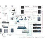 Thiết bị âm thanh Fonestar